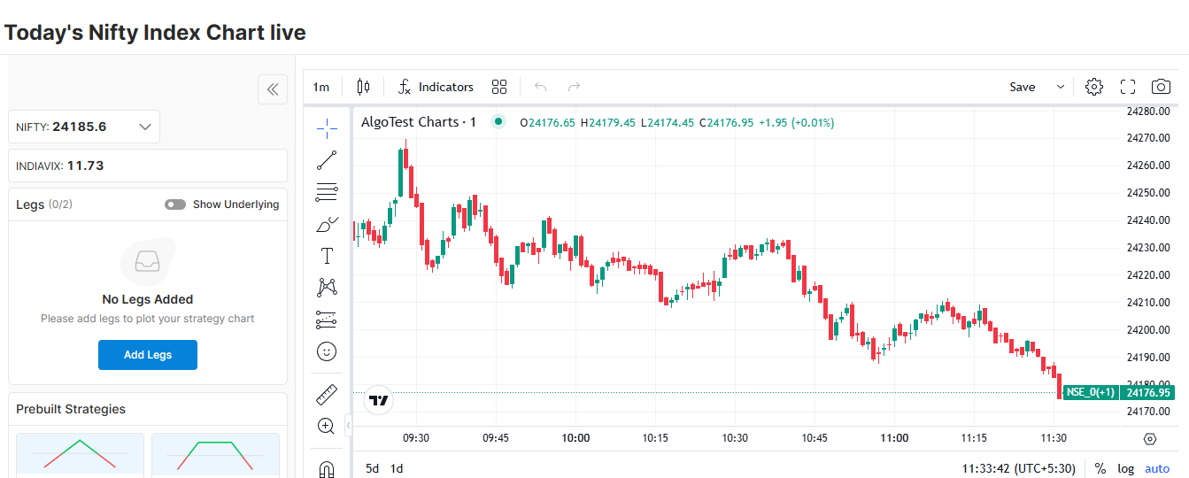 options charts