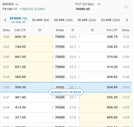 sensex oi data