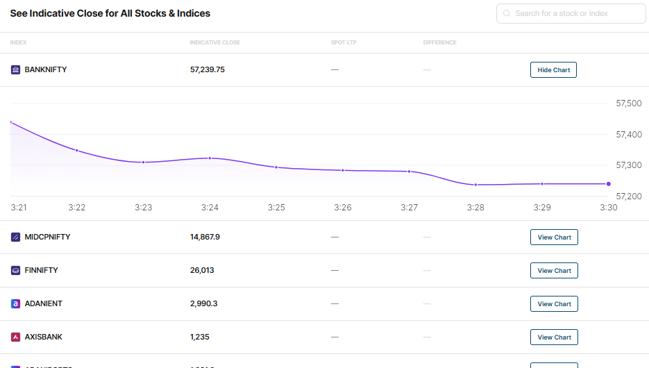 Where to Track Indicative Closing Price Live During CAS