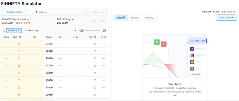 FINNIFTY Live Chart: How to Read Price, Trend and Options Data