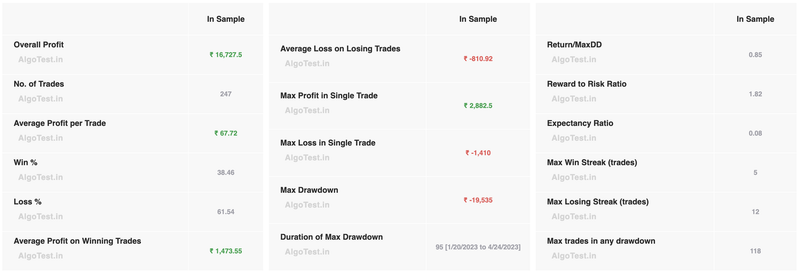 How to Paper Trade Options