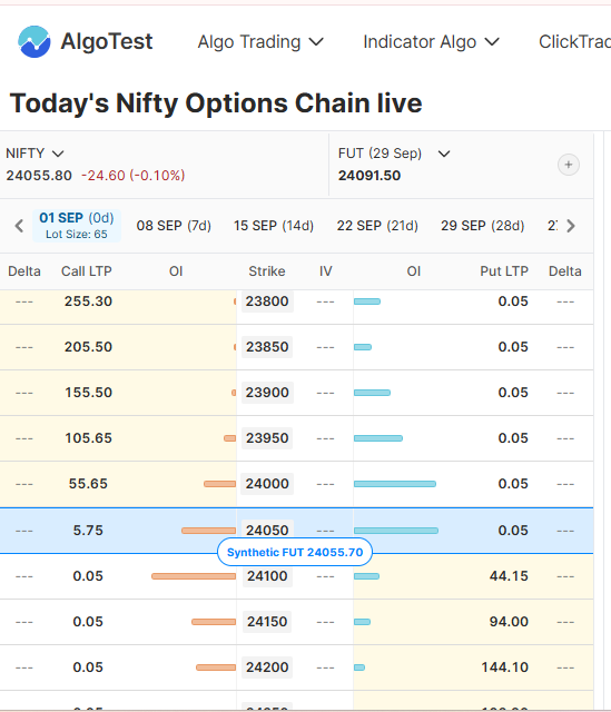what is nifty and sensex