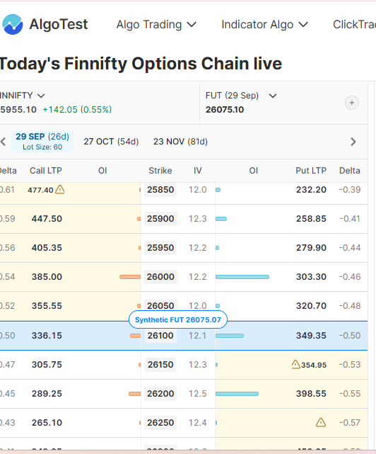 FINNIFTY Option Chain