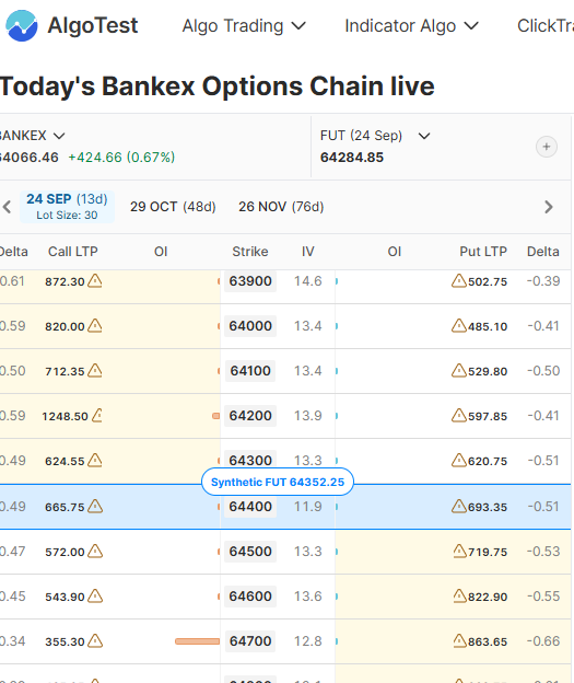 bankex expiry