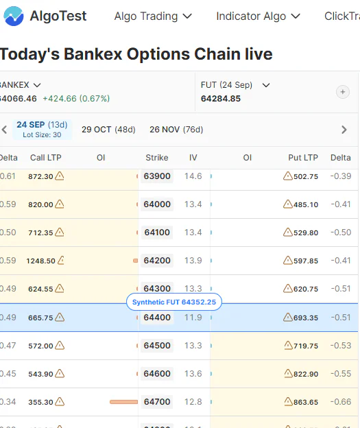 bankex index