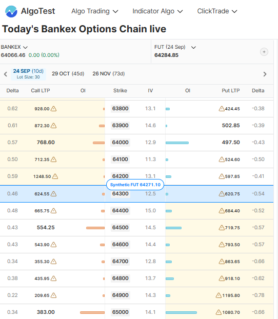 bankex option chain