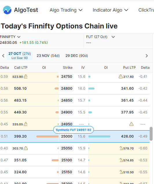 FINNIFTY Expiry Day