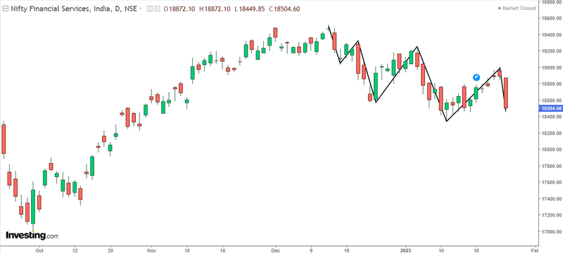 FINNIFTY on TradingView: Symbol, Chart Setup and Options Analysis