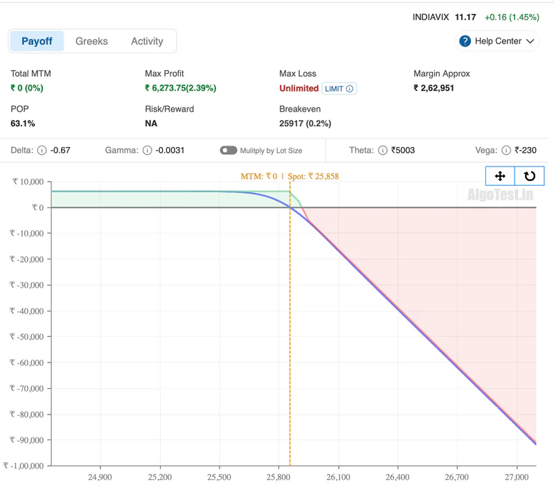algotest option simulator