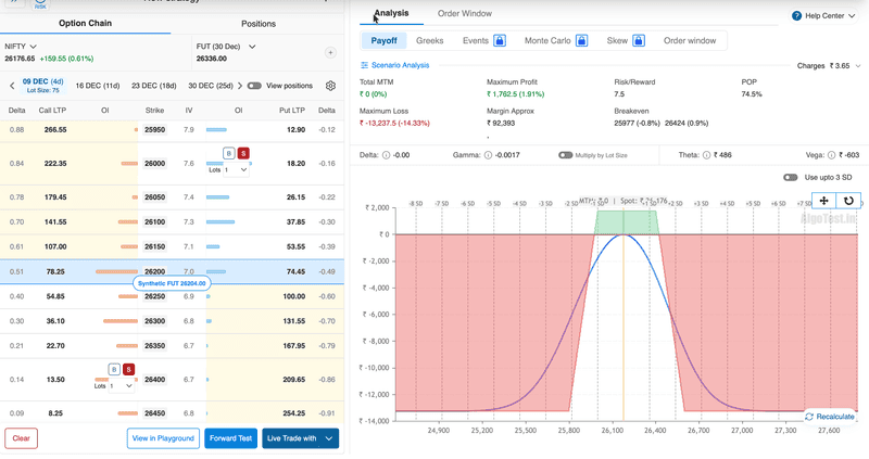 Option Chain showing Iron Condor