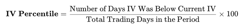 IV Percentile vs IV Rank: Use IVP and IVR to Identify Cheap vs Expensive Options