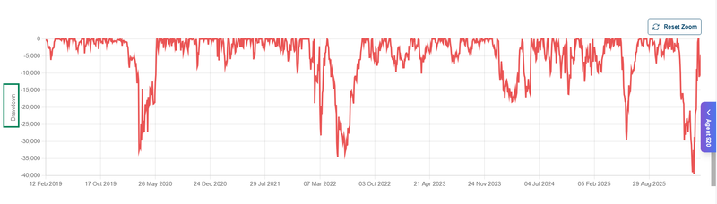 How to Backtest Indicator Strategies Before Going Live