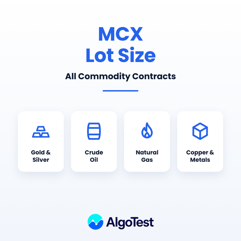MCX Lot Size 2026: Lot Sizes for All Commodity Contracts