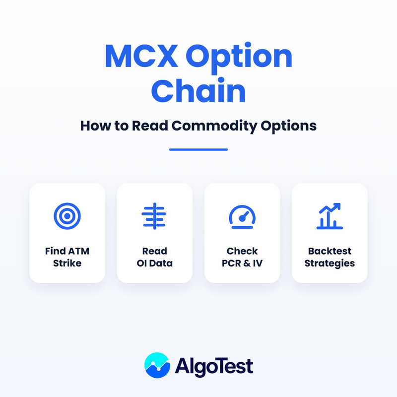 MCX Option Chain Explained: How to Read, Analyse & Trade Commodity Options