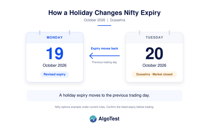 Share Market Holiday List