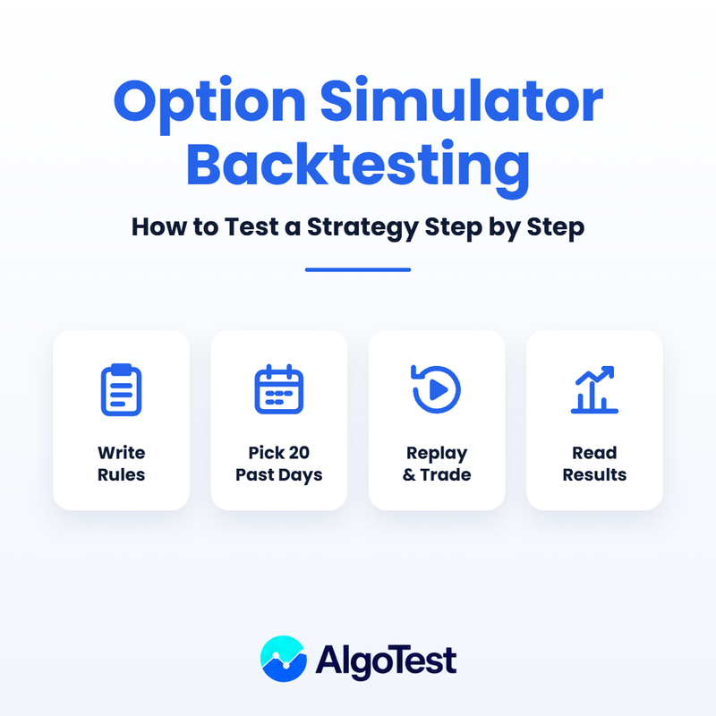 How to Backtest a Strategy on an Option Simulator: Step by Step
