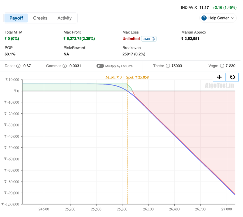 best options simulator in india
