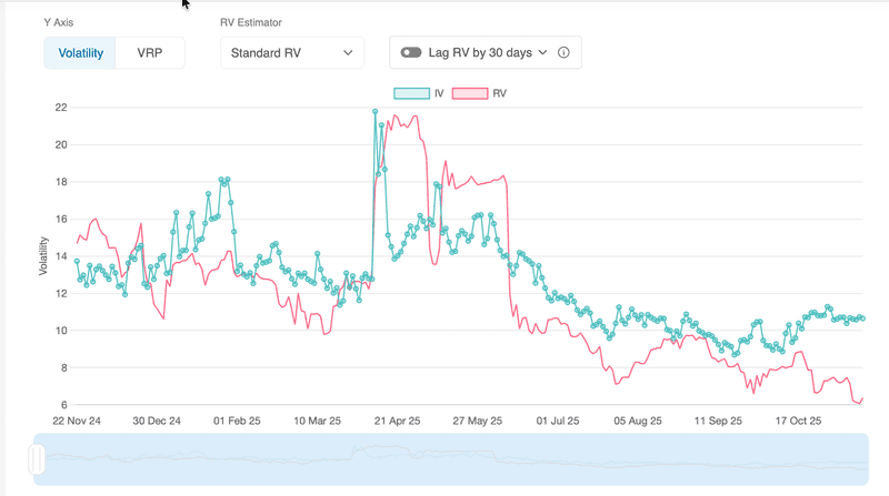 VRP Dashboard showing IV & RV