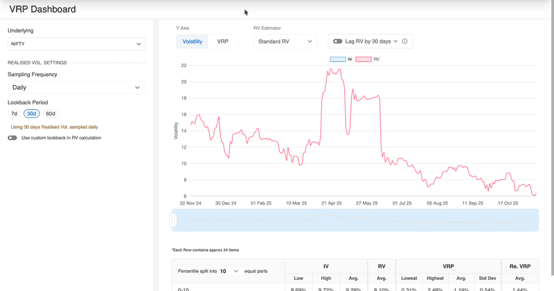 Implied vs Realized Volatility: The VRP Edge Every Options Trader Must Understand