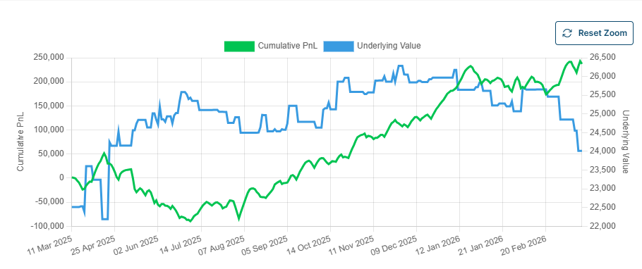 is algo trading profitable in india