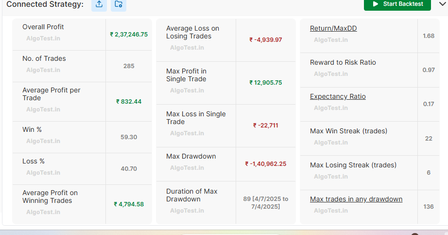 Options backtesting | AlgoTest