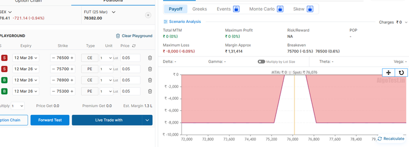 algo trading strategies