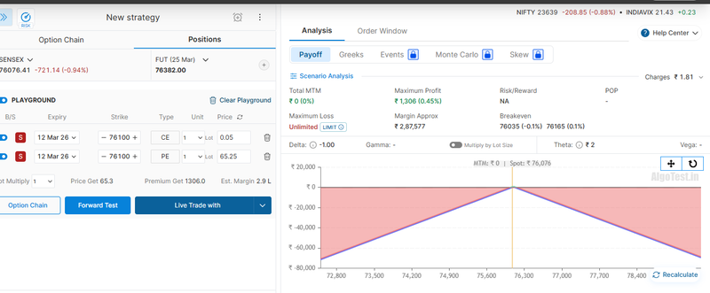 5 Best Strategy Builders for Options Trading in India (2026)
