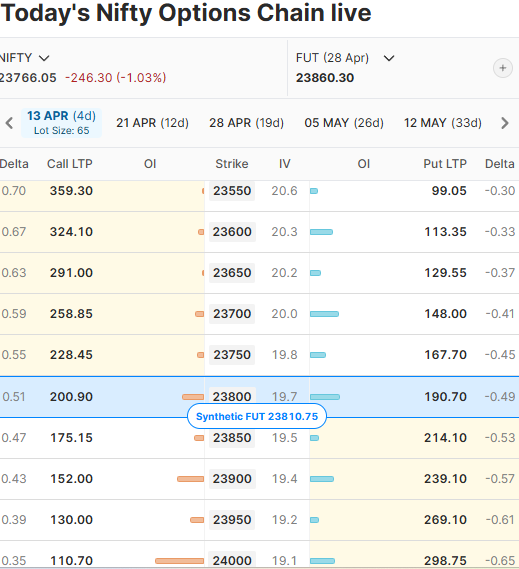 Nifty Option Chain Open Interest Visualization Dashboard AlgoTest