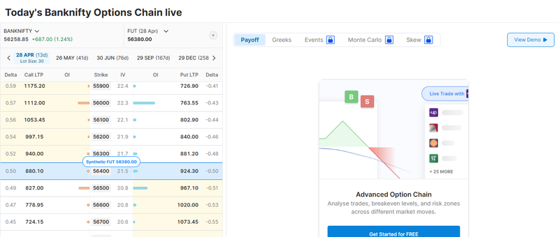 bank nifty option chain | AlgoTest