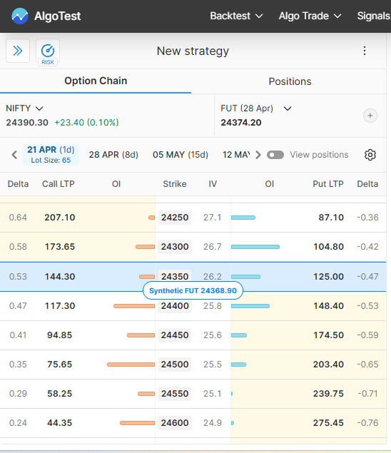 nifty oi data | AlgoTest