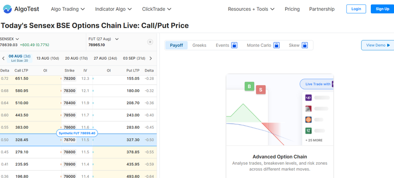 how to choose a strike price | AlgoTest
