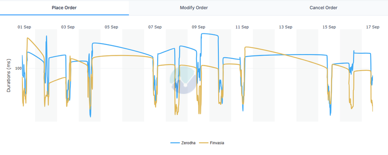broker speedtest
