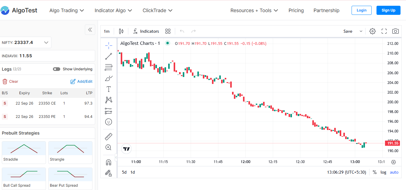AlgoTest Charts showing live Nifty option premium data as a TradingView alternative