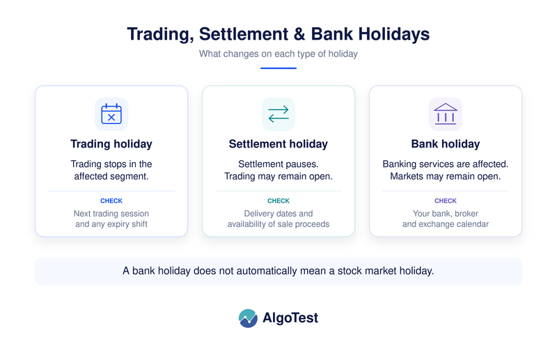 india share market holiday list