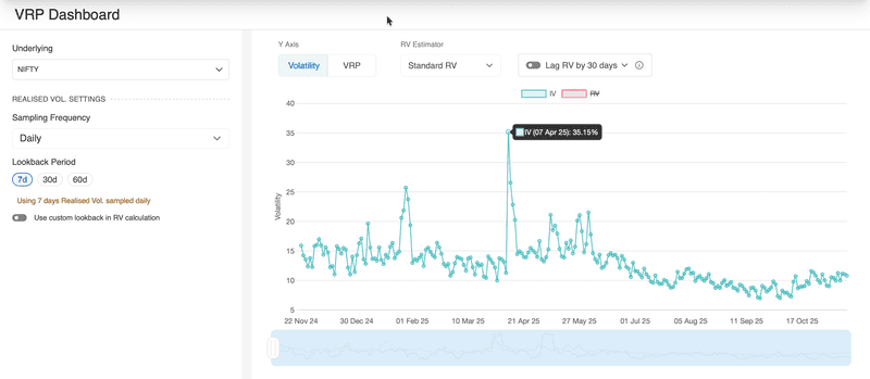 VRP dashboard showing spike in IV when Trump increased tariffs