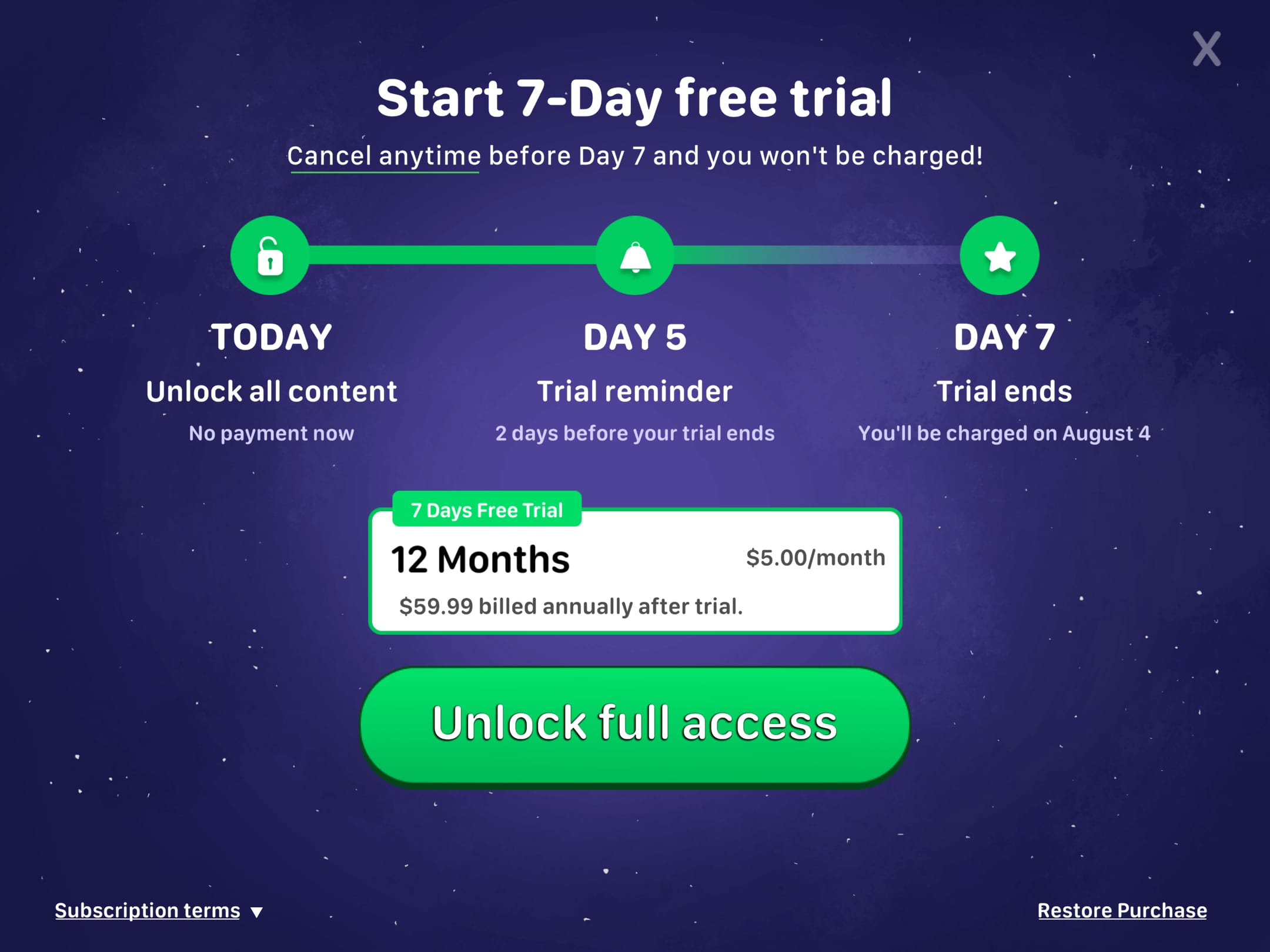 What is a free trial? How does it work?