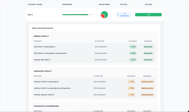 How to view student performance by subtopic?