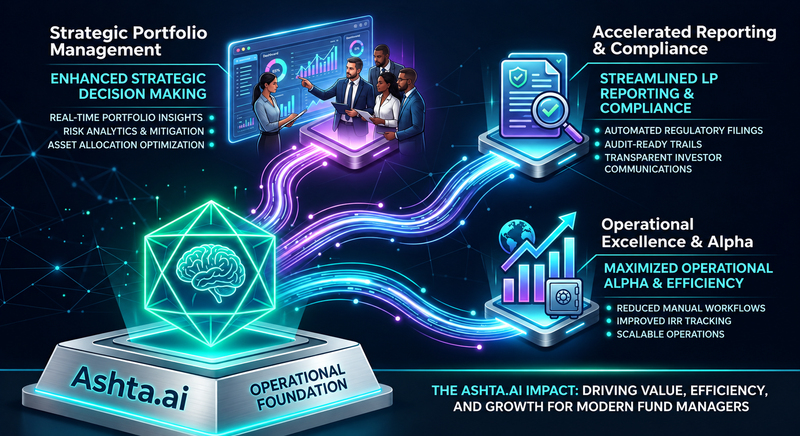 Ashta.ai Strategic Portfolio Dashboard.png