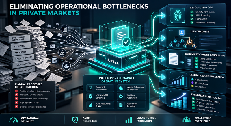 Eliminating Private Markets Bottlenecks.png