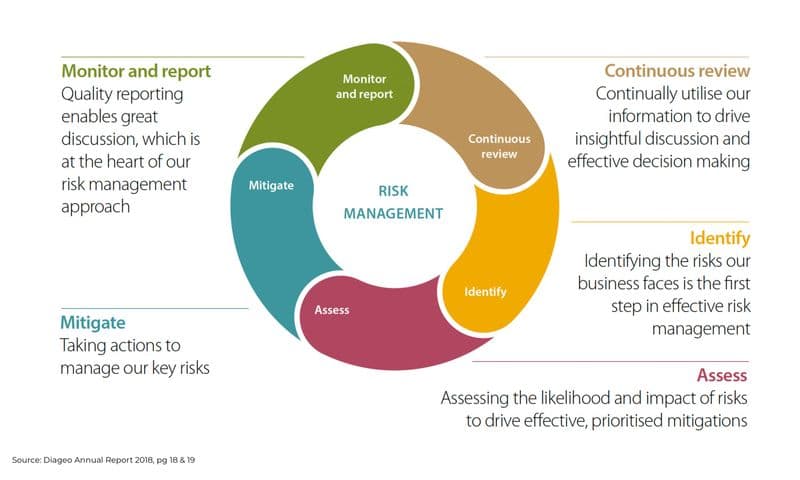 The Hidden Cost of Compliance Failures in Alternative Investments