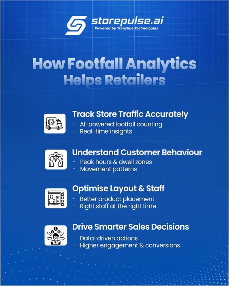 how_footfall_analytics_help_retailers_in_boosting_sales_infographic_blog_trasnline technologies_storepulse ai