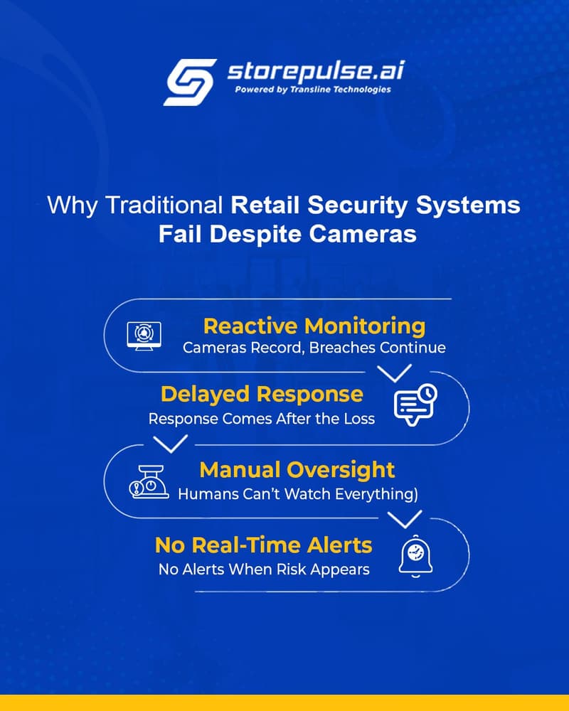 traditional_retail_security_systems_fail_despite_cameras_infographic_storepulse ai