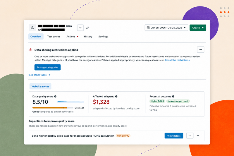Meta Events Manager showing a “Data sharing restrictions applied” warning for a restricted data source, with website event quality and affected ad spend metrics.