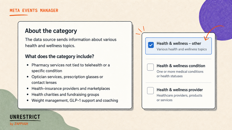 Meta Events Manager Health and Wellness – Other category definition showing pharmacy, optical, insurance, health charities and weight-management examples alongside Condition and Provider categories.