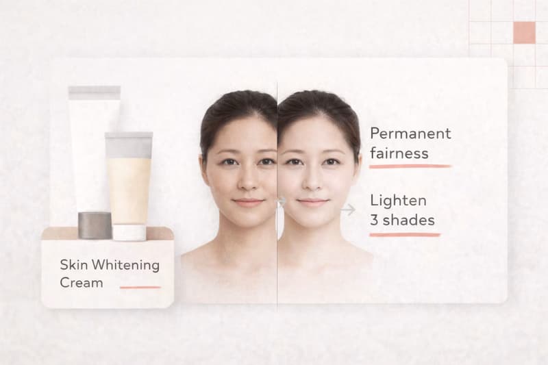 Example of Meta Health and Wellness Ads promoting skin whitening or bleaching products that cause permanent skin color change.
