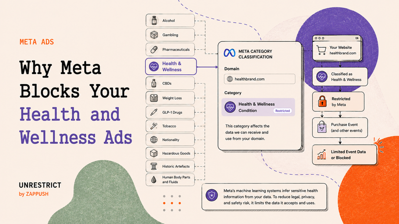 Why Meta Blocks Your Health and Wellness Ads 