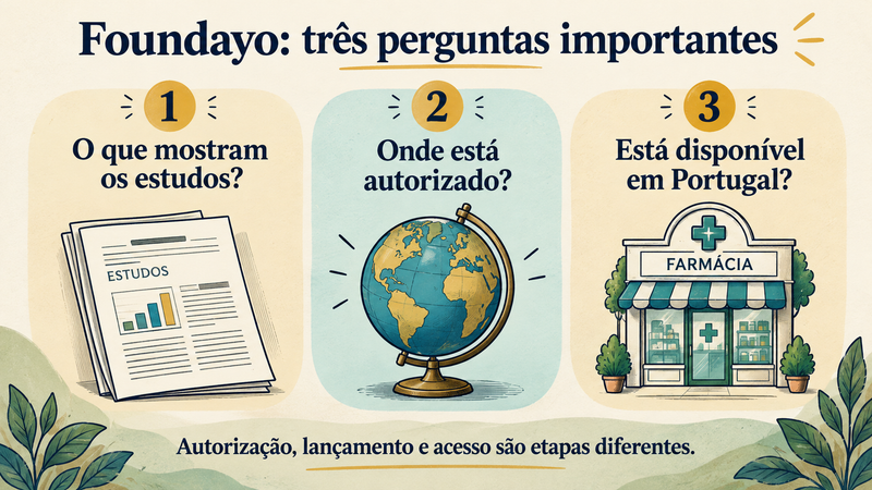 foundayo autorizacao em portugal estudos