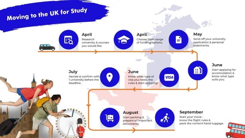 Cost of Living in the United Kingdom for Indian Students