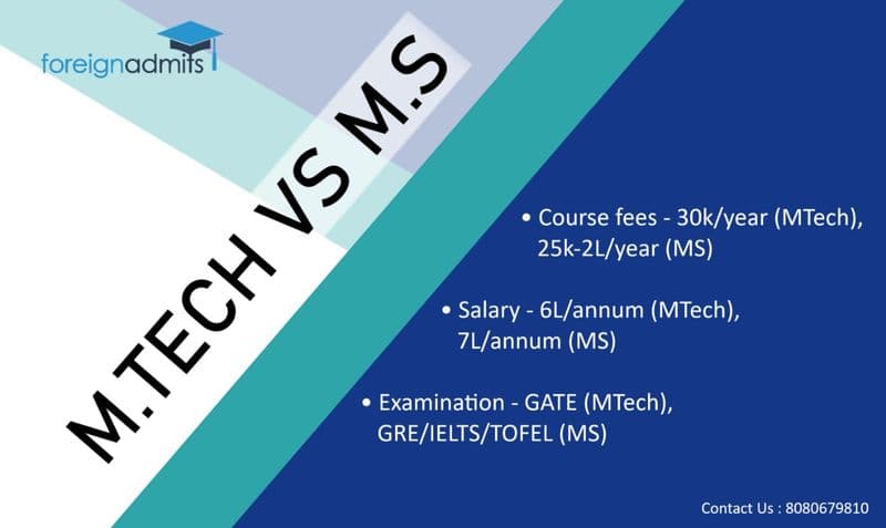 M.Tech In India vs MS In The United States
