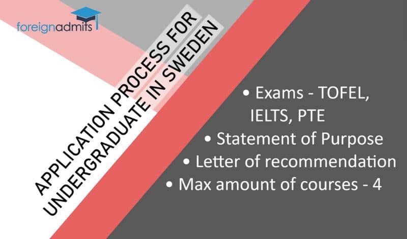 APPLICATION PROCESS FOR UNDERGRADUATES IN SWEDEN